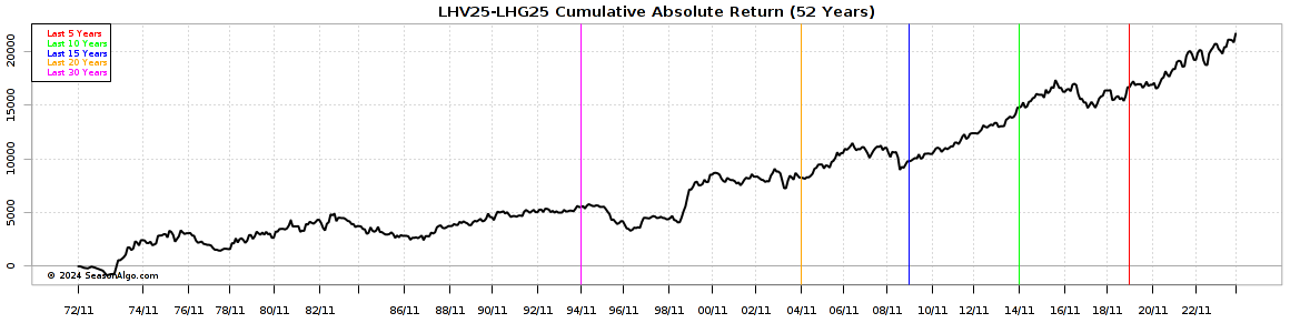 Equity for backtest